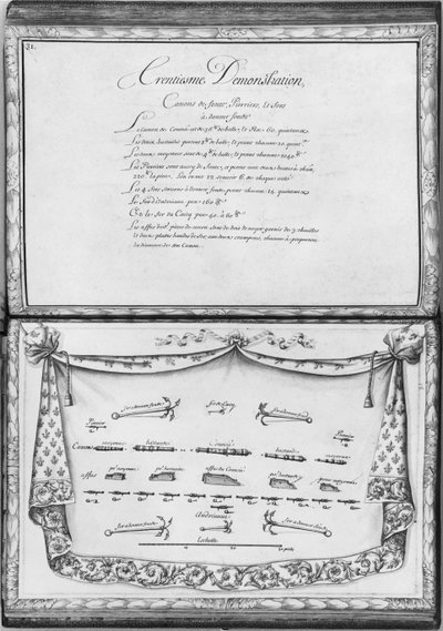 Kanoner og ankre af en kabys, 30. demonstration, plade 31, illustration fra 